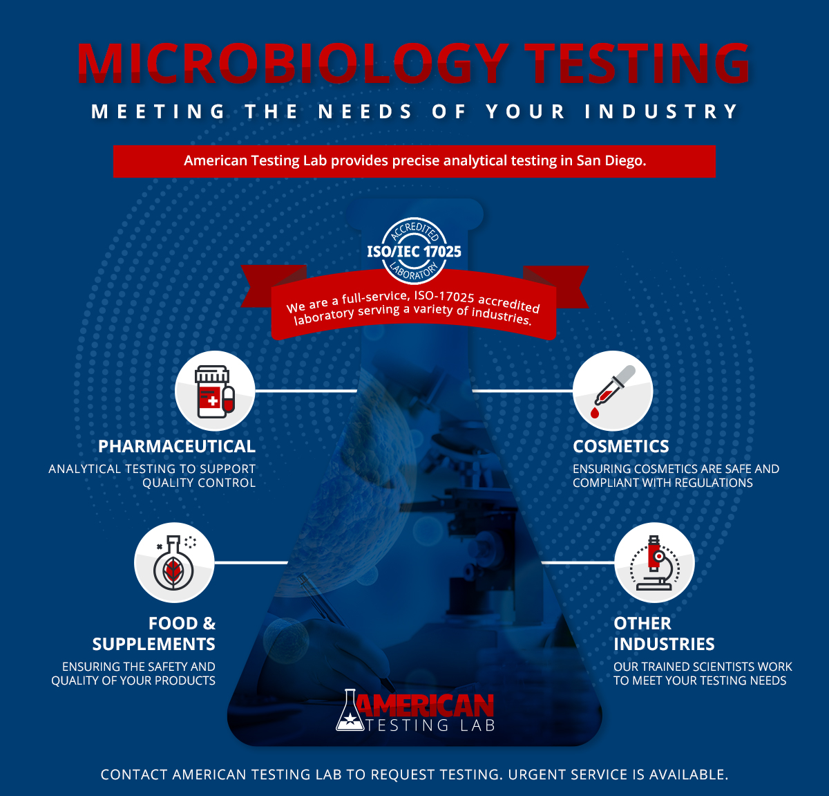 Microbiology Testing_infographic