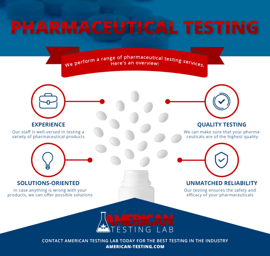 Pharmaceutical Testing