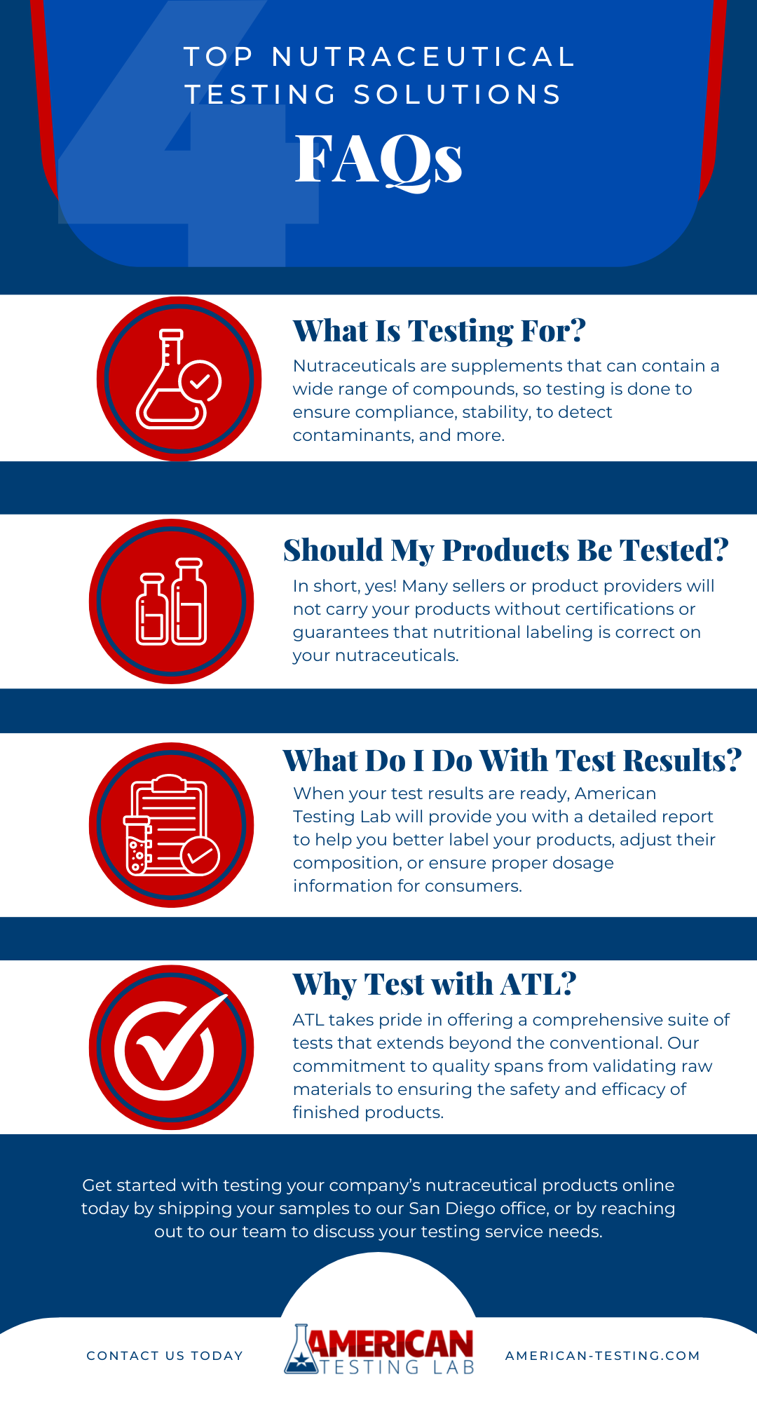 M15094 - Top Nutraceutical Testing Solutions -FAQ